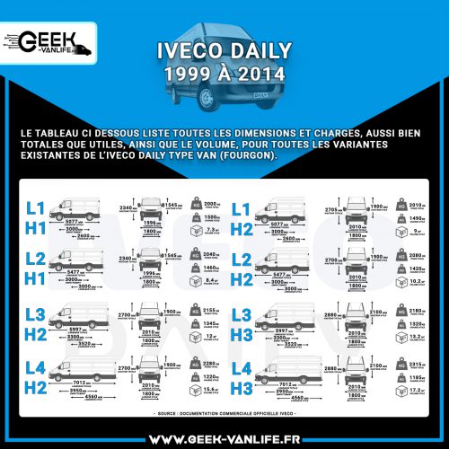 Lot De 2 Enjoliveurs De Roue Pour Iveco Daily (modèles I à VI) - Référence 93824452 - Noir - Neuf
